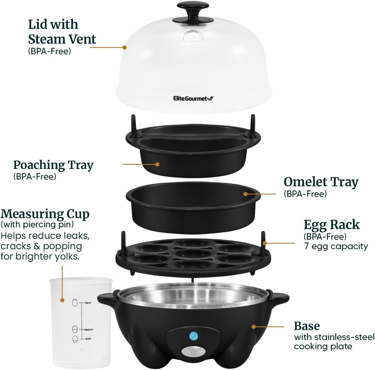 Elite Gourmet 7-Egg Rapid Egg Cooker, Poacher/Omelet Maker, Auto Shut-Off