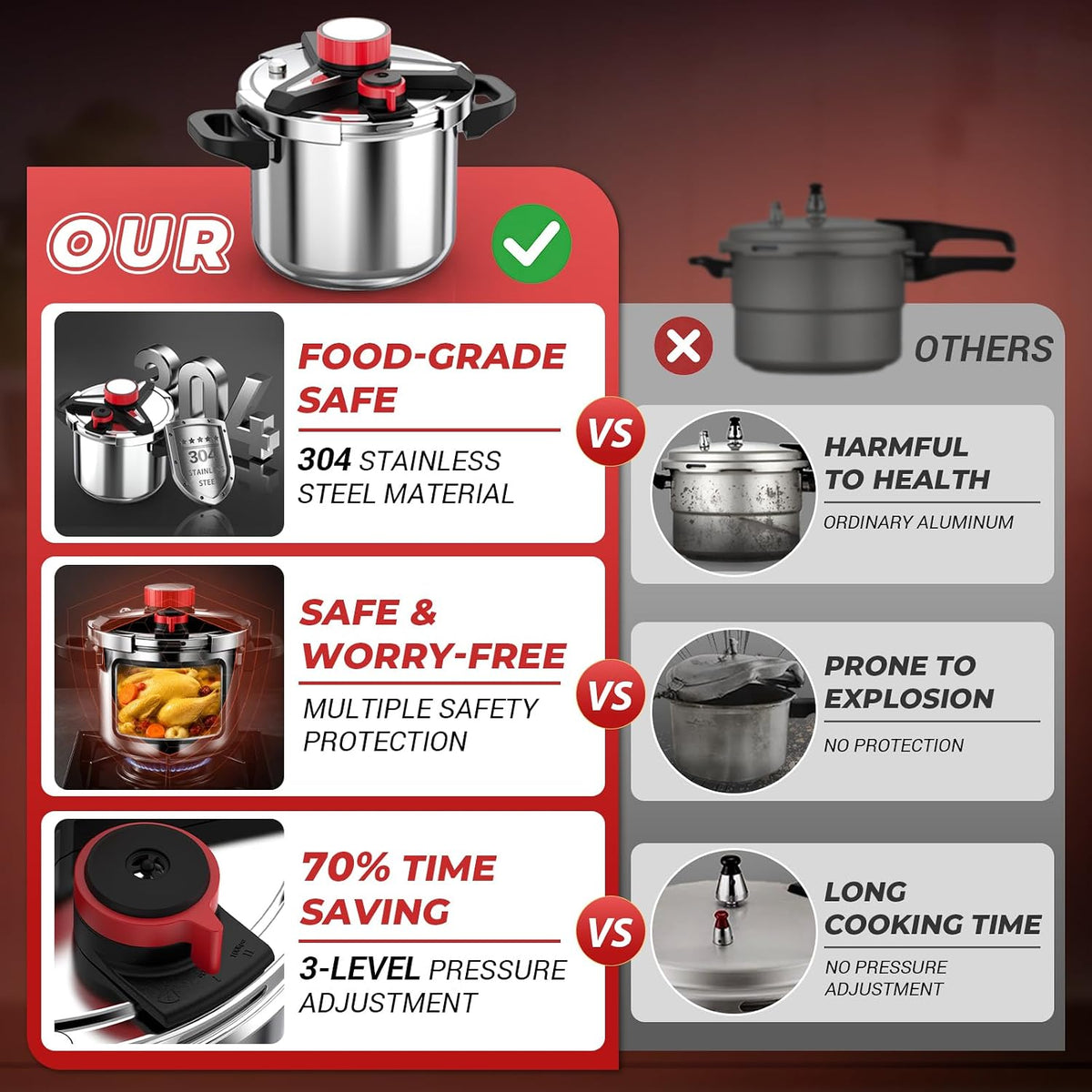 [3-IN-1] 18/8 Stainless Steel Pressure Cooker 8 Quart [Save 70% of time ]