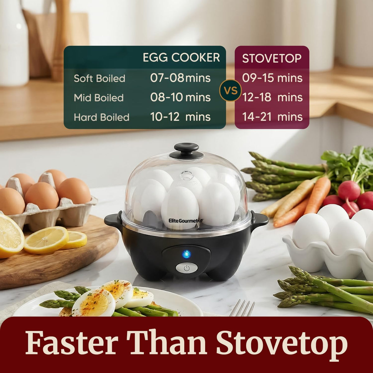 Elite Gourmet 7-Egg Rapid Egg Cooker, Poacher/Omelet Maker, Auto Shut-Off