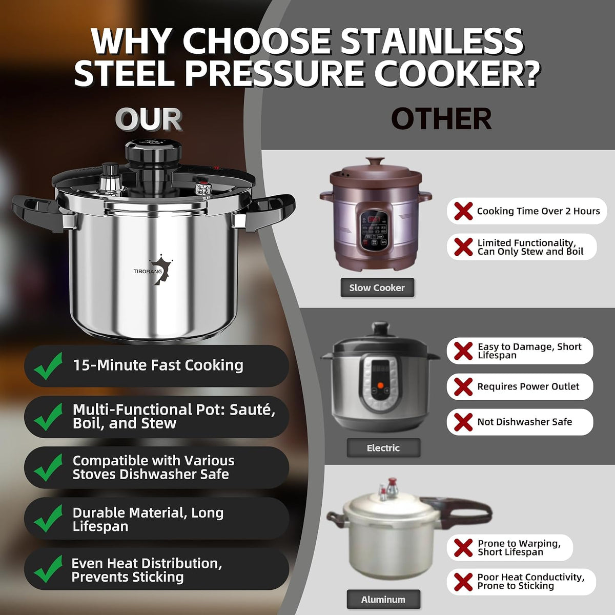TIBORANG 8.5 QT Stainless Steel Pressure Cooker, Family Size for 3-5 People