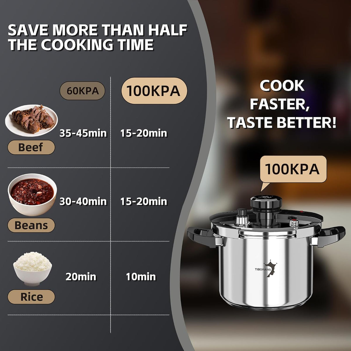 TIBORANG 8.5 QT Stainless Steel Pressure Cooker, Family Size for 3-5 People