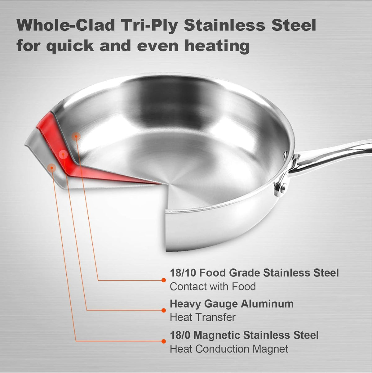 duxtop Tri-Ply Stainless Steel Stir Frying Pan, 8 Inch Induction Skillet