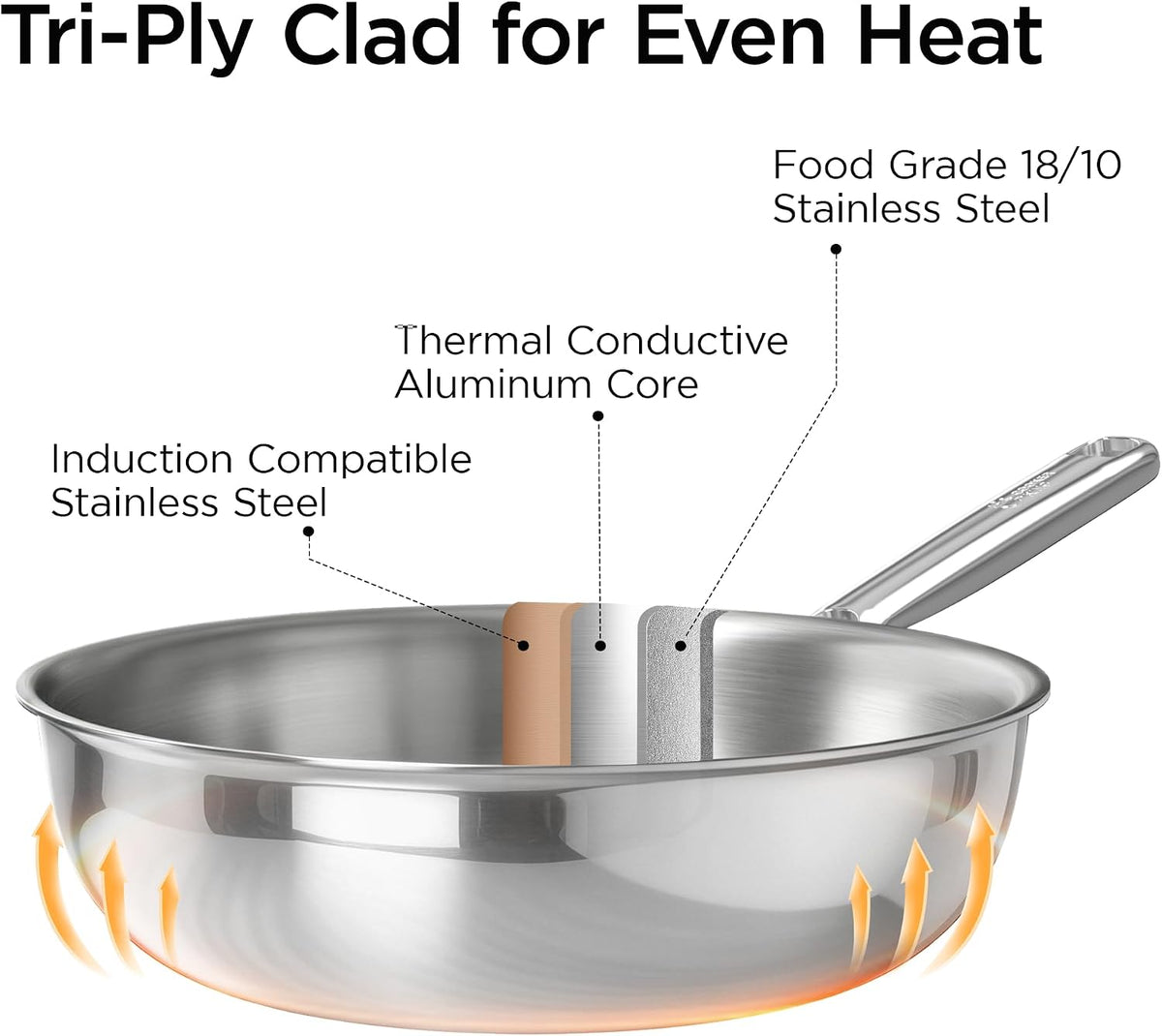 COOKER KING 10" Wok Pan with Lid, Stainless Steel Deep Skillet for Stir-Fry