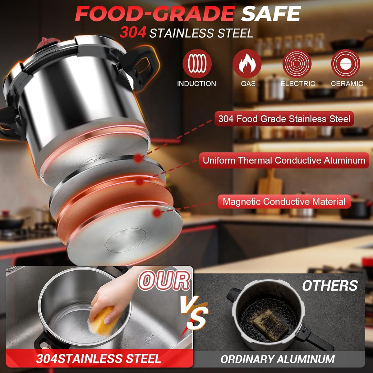 [3-IN-1] 18/8 Stainless Steel Pressure Cooker 8 Quart [Save 70% of time ]