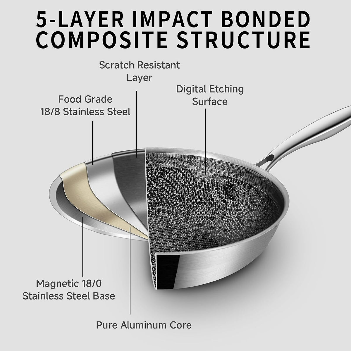 Inqibee 12.5 Inch Hybrid Stainless Steel Wok Pan with Lid, Ceramic Coating