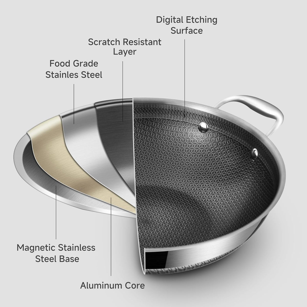 LOLYKITCH Hybird Nonstick Wok Pan with Lid | 13-Inch | Detachable Handle