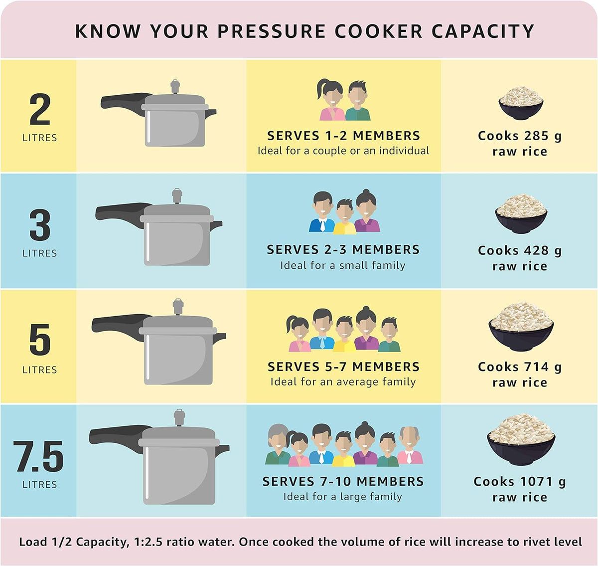 PRESTIGE PRDA3 Prestige 3L Alpha Deluxe Induction Base Stainless Steel Pressure Cooker, 3.0-Liter