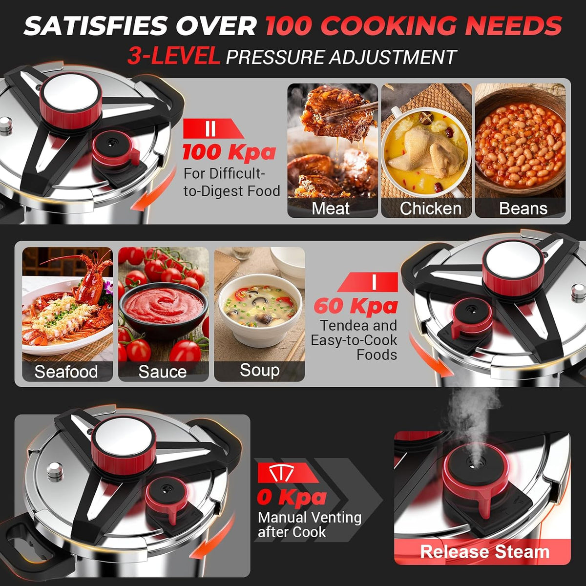 [3-IN-1] Pressure Cooker 12 Quart, 18/8 Stainless Steel Pressure Canner