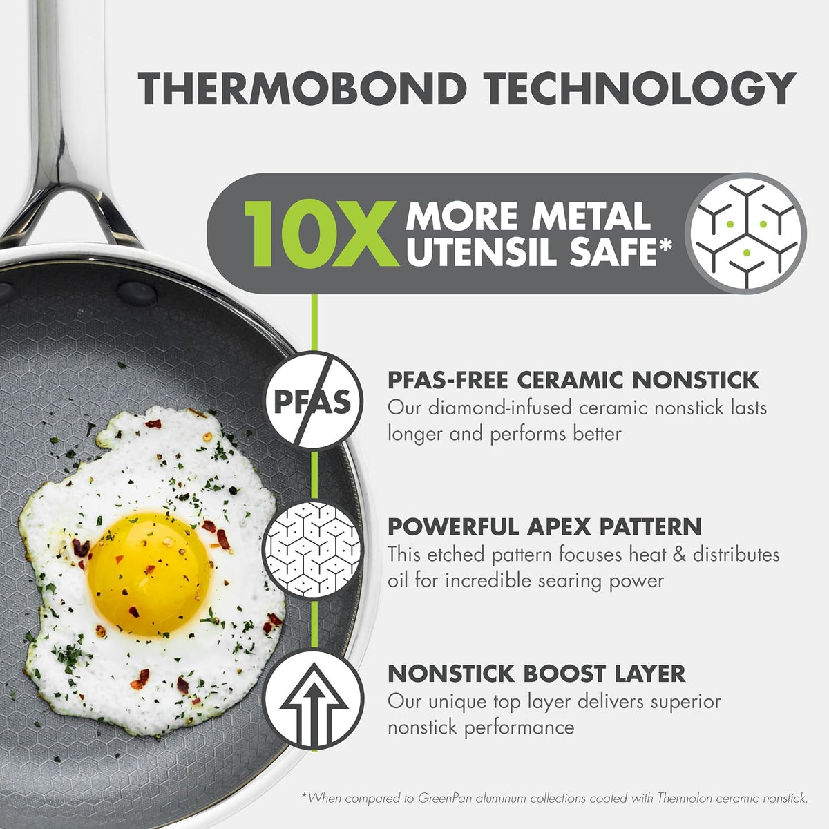 GreenPan Hybrid APEX 11" Tri-Ply Stainless Steel Wok, Ceramic Nonstick Pan